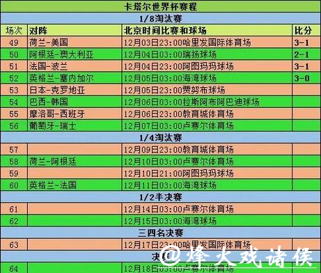 世界杯预测:历史数据如何影响结果? 世界杯预测:历史数据如何影响结果?