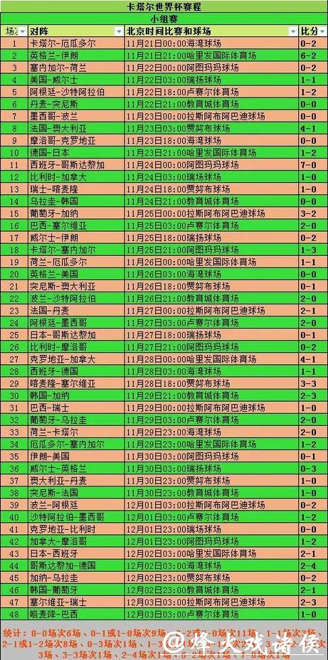 世界杯预测:历史数据如何影响结果? 世界杯预测:历史数据如何影响结果?