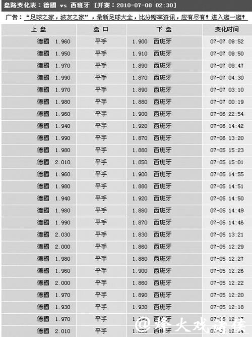 世界杯买球平台实时赔率更新平台