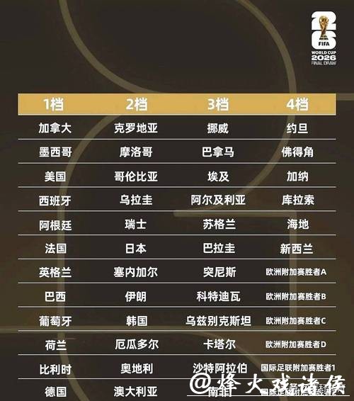 2026世界杯下注投注安全注意事项