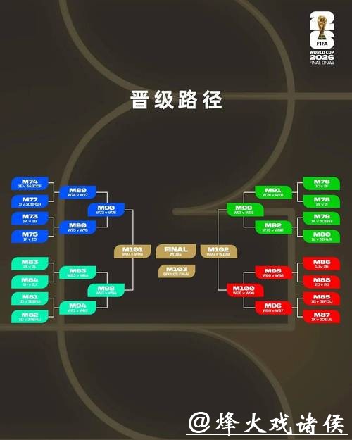 2026世界杯竞猜:如何理性控制投注预算规划 2026世界杯竞猜:如何理性控制投注预算规划