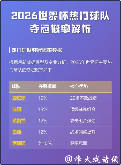 2026世界杯预测:夺冠热门球队分析 2026世界杯预测:夺冠热门球队分析